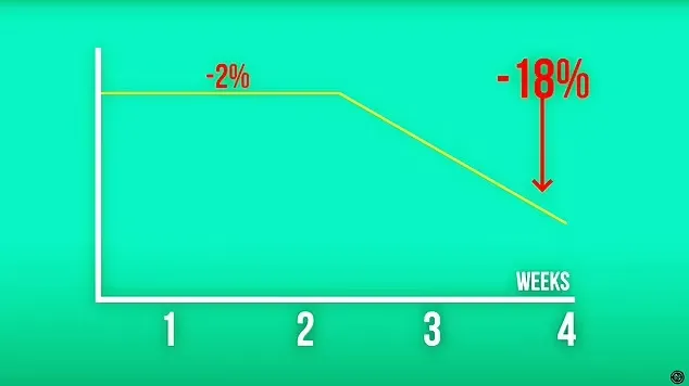 1728149355 379 این مرد در طول یک ماه ۷۰۰ عدد تخم مرغ.webp