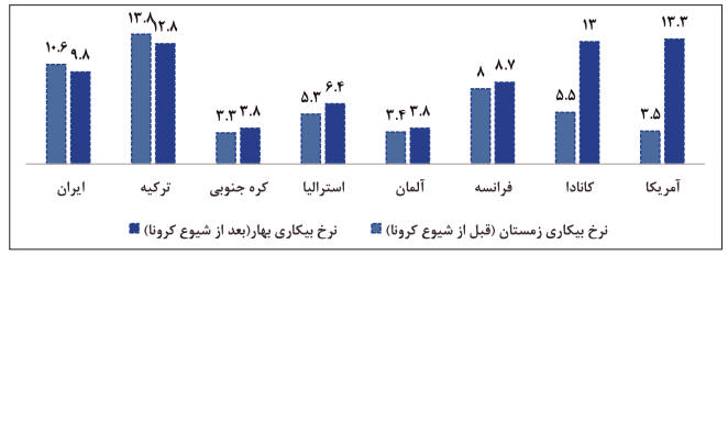 شاغلان غیررسمی ۶۰ درصد اشتغال ایران را دارند_آینده 14 شاغلان غیررسمی ۶۰ درصد اشتغال ایران را دارند/ چرا آمار بیکاری واقعی نیست؟