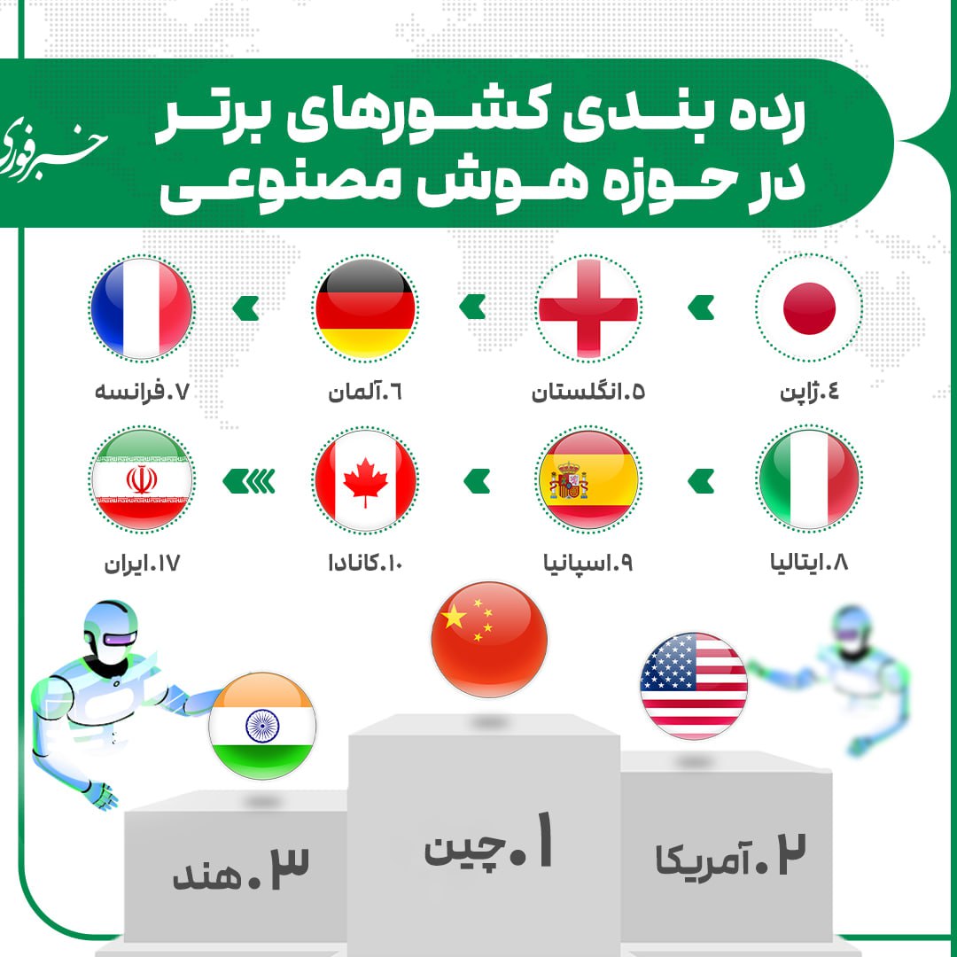 ایران در رده ۱۷ هوش مصنوعی دنیا_آینده 14 photo_۲۰۲۴-۱۰-۱۶_۱۵-۰۴-۳۰