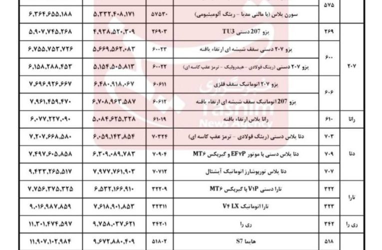 قیمت تازه محصولات ایران ماشین اظهار شد_آینده
