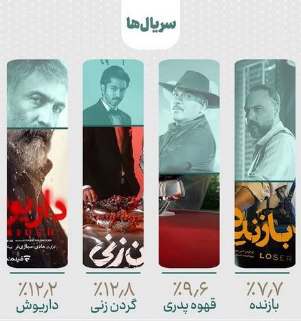 ناکامی مهران مدیری در سینما و شبکه نمایش خانگی/ از محبوبیت تا تجاری سازی_آینده 14 شکست مهران مدیری در سینما و شبکه نمایش خانگی/ از محبوبیت تا تجاری سازی