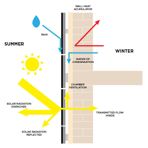 چسب سنگ مگا استون متمایز در اجرای نمای خشک 18 e5cab09f c1c3 4852 8293 daa4e9bd265e