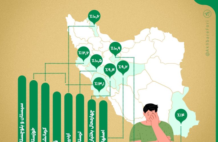 استان‌هایی که بیشترین نرخ بیکاری را دارند/ اینفوگرافی_آینده