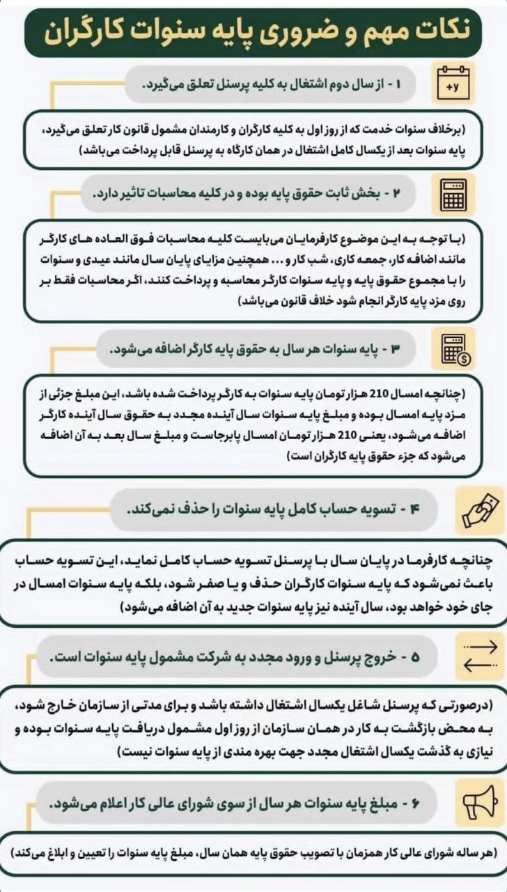 نکات مهم و الزامی پایه سنوات کارگران_آینده 11 photo_2025-01-23_17-02-18