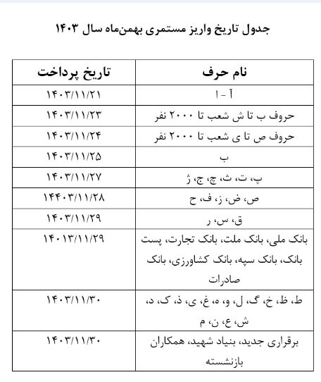 پرداخت حقوق بهمن ماه بازنشستگان اغاز شد_آینده 11 پرداخت حقوق بهمنماه بازنشستگان آغاز شد