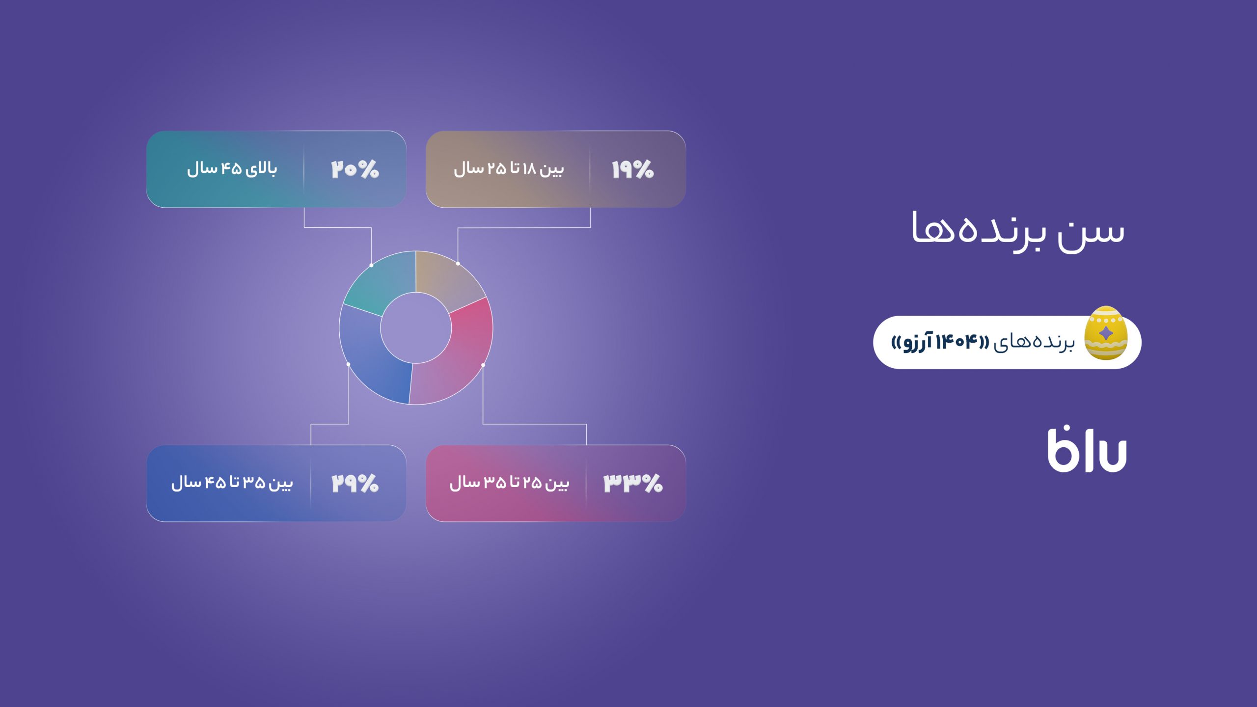 1742412771 587 ۱۴۰۴ آرزو برآورده شد سایت خبری تحلیلی کسب و