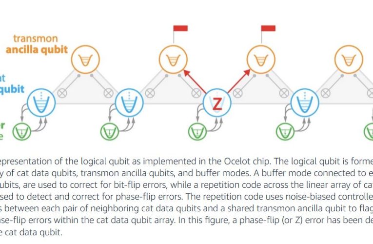 آمازون از Ocelot، اولین تراشه محاسبات کوانتومی خود، رونمایی کرد_آینده