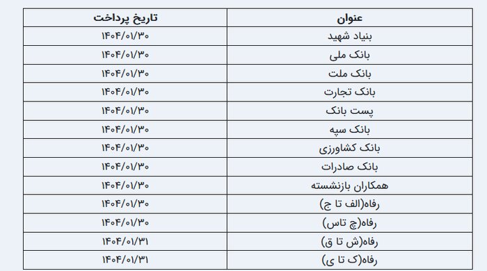 رقم حقوق بازنشستگان با چه تغییری پرداخت می شود؟_آینده 14 جدول زمانبندی واریز حقوق فروردین بازنشستگان منتشر شد/ رقم حقوق بازنشستگان با چه تغییری پرداخت می شود؟
