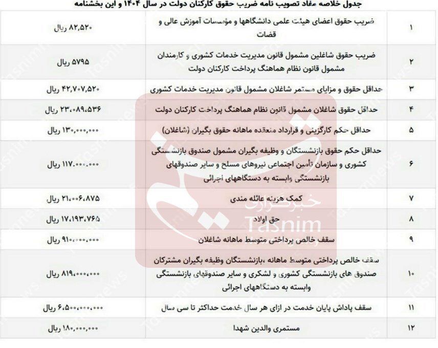 اخبار حقوق و دستمزد ,