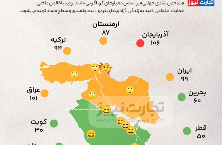 شاخص نشاط ۲۰۲۵ کشورهای منطقه/ اینفوگرافیک_آینده