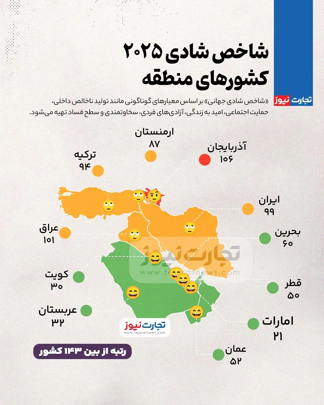 شاخص نشاط ۲۰۲۵ کشورهای منطقه/ اینفوگرافیک_آینده 11 شاخص شادی ۲۰۲۵ کشورهای منطقه + اینفوگرافیک