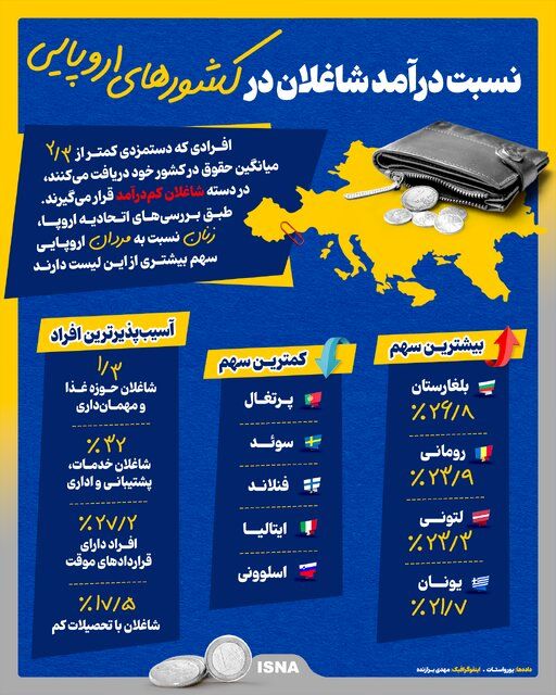 نسبت درآمد شاغلان در کشورهای اروپایی/ اینفوگرافیک
