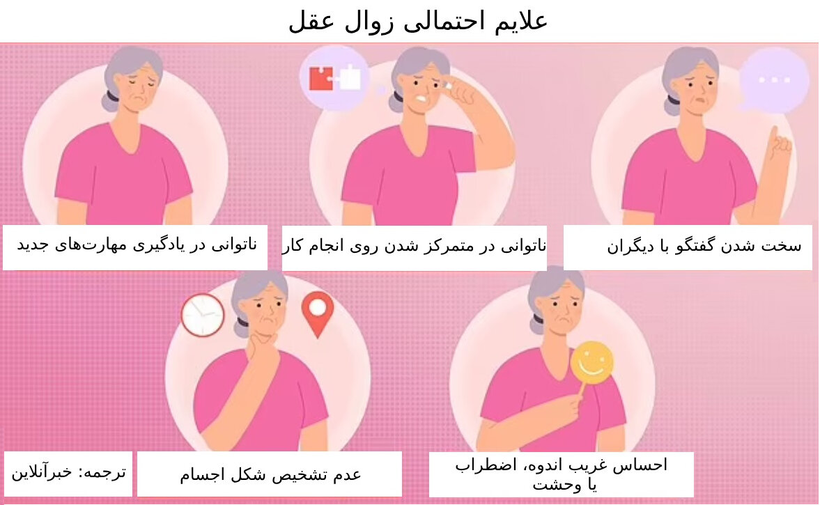 توانایی و حس مردی که در ۴۱ سالگی آلزایمر گرفته است_آینده 9 6216164