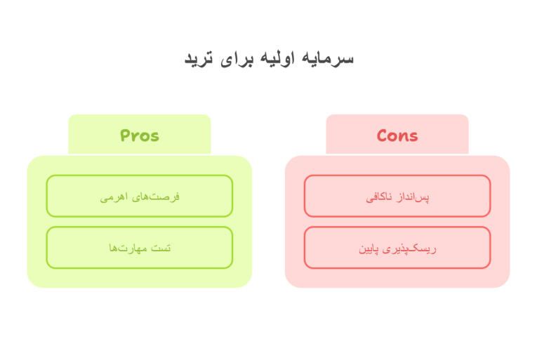 دریافت سرمایه اولیه برای ترید