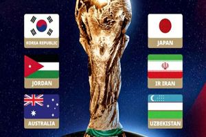 از سخت ترین گروه با اسپانیا تا آسان ترین با کانادا