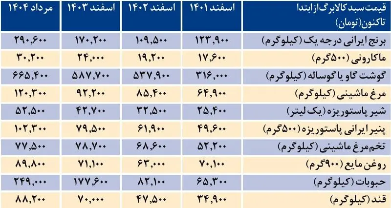 کالابرگ الکترونیک