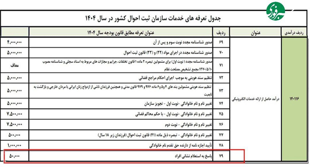 photo_۲۰۲۵-۱۰-۰۷_۰۶-۲۳-۳۵