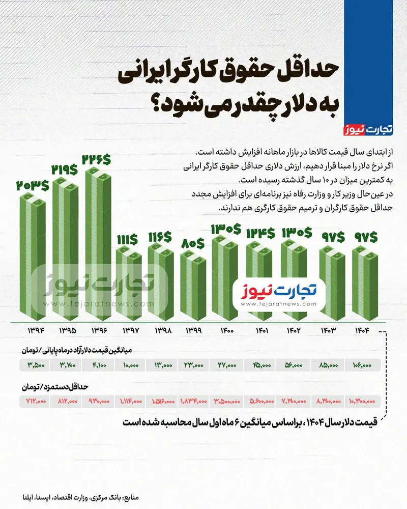 حقوق کارگران