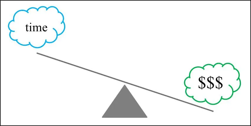 وقت زیاد   پول کم