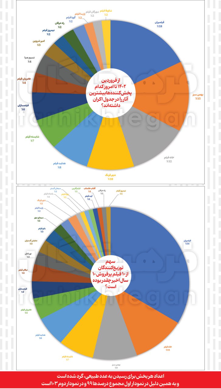 photo_۲۰۲۵-۱۰-۲۸_۰۱-۳۱-۳۷