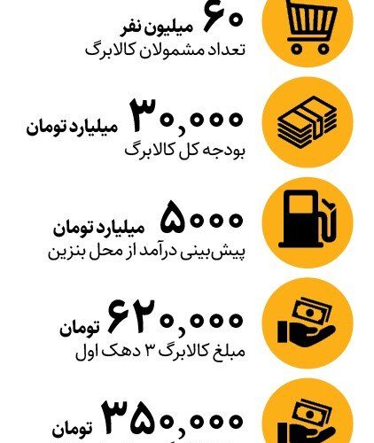 کالابرگ ۶۲۰ هزار تومانی فقط این خانوارها می گیرند_آینده
