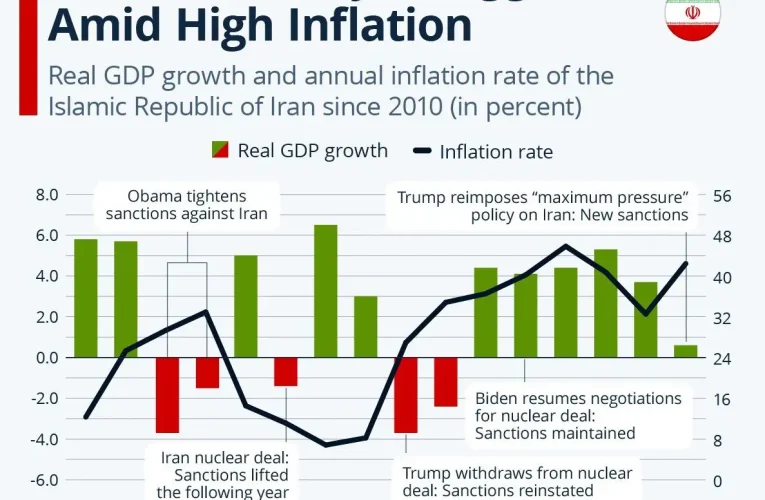 اقتصاد ایران در سال ۲۰۲۵ با تورمی بالا_آینده