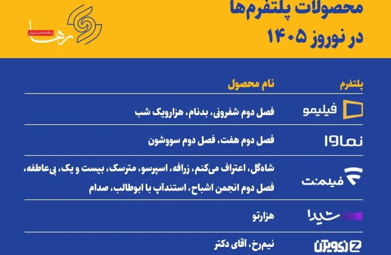 محصولات پلتفرم‌ها در نوروز ۱۴۰۵_آینده