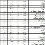 تورم