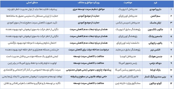 اختلاف نظر اوباما و سندرز در تنظیم هوش مصنوعی