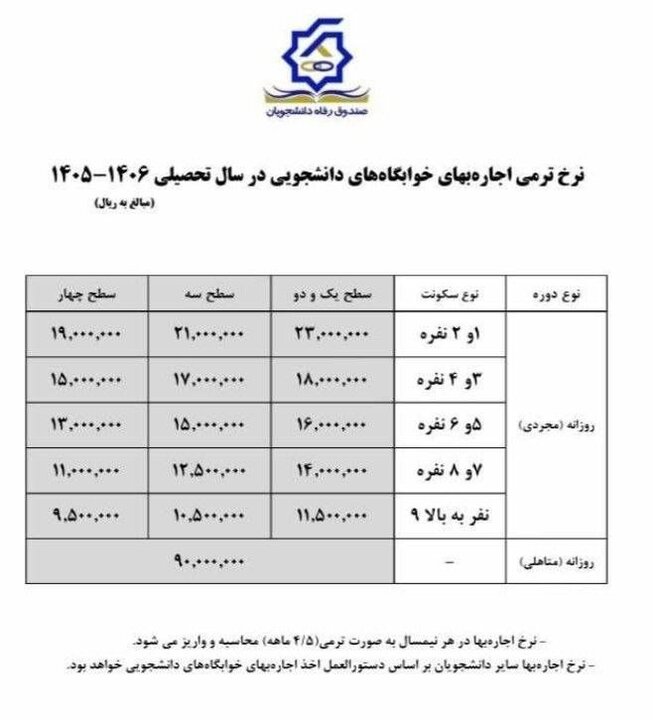 نرخ اجاره خوابگاه دانشجویی بر اساس ظرفیت و سطح